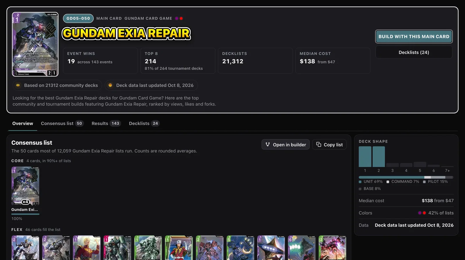 The Gundam Exia Repair page, with its tournament record and consensus list.